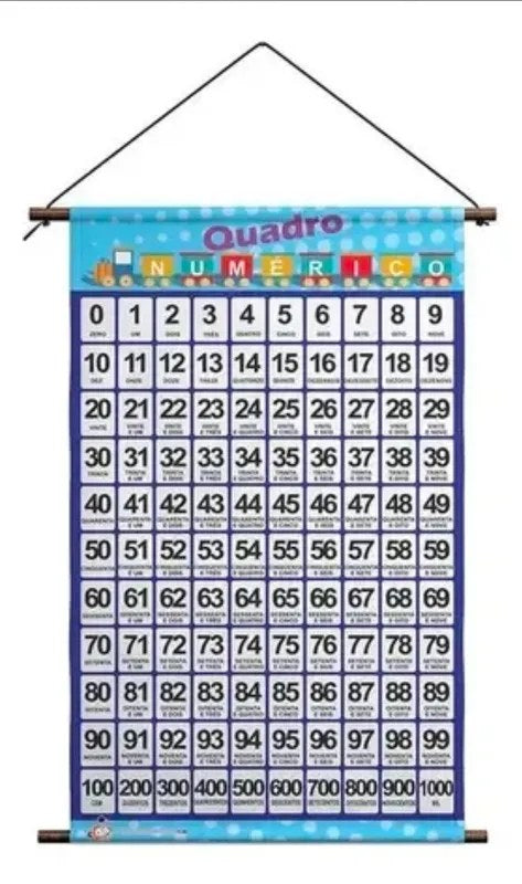 Banner Pedagógico Quadro Numérico